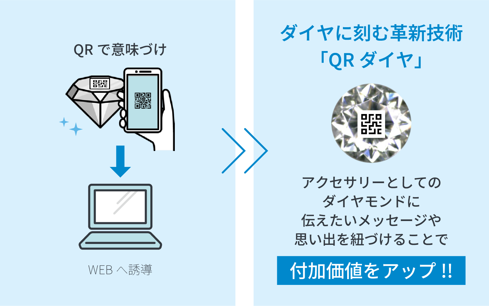 ダイヤに刻む革新技術「QRダイヤ」
