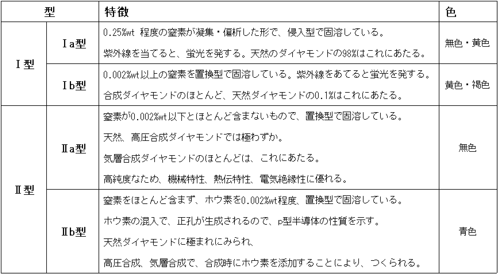 タイヤモンドの特徴